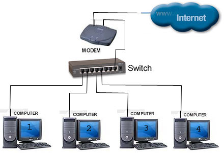 Thiết bị chia mạng Cisco SG95D-08