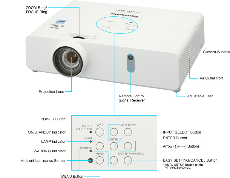 Máy chiếu Panasonic PT-VX425N