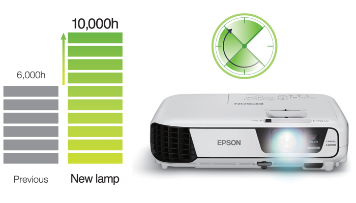 Máy chiếu Epson EB-X04