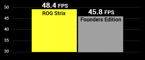 VGA ASUS ROG STRIX-GTX1080-O8G-Gaming