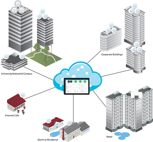 Bộ thu phát Ubiquiti UniFi UAP AC PRO 1750Mbps, 100 User  