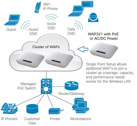 Bộ thu phát Cisco WAP321-A-K9