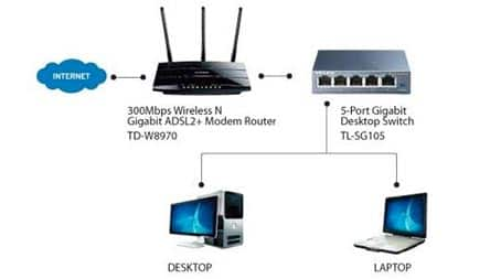 Siêu Thị Máy Chủ :: Thiết Bị Mạng Switch TP-Link 5 port Easy Smart ...