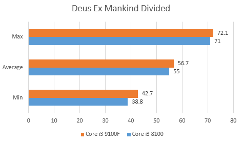 đánh giá Intel Core I3 9100F
