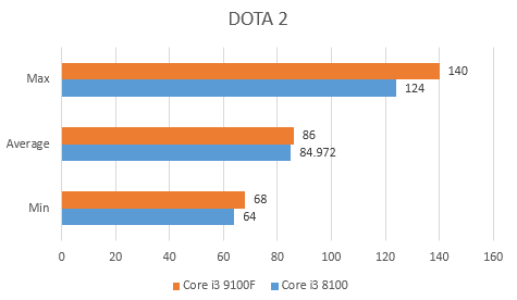 đánh giá Intel Core I3 9100F