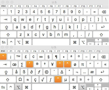 [Mẹo vặt] Giúp bạn sử dụng nhanh những ký tự và biểu tượng ẩn trên bàn phím Mac