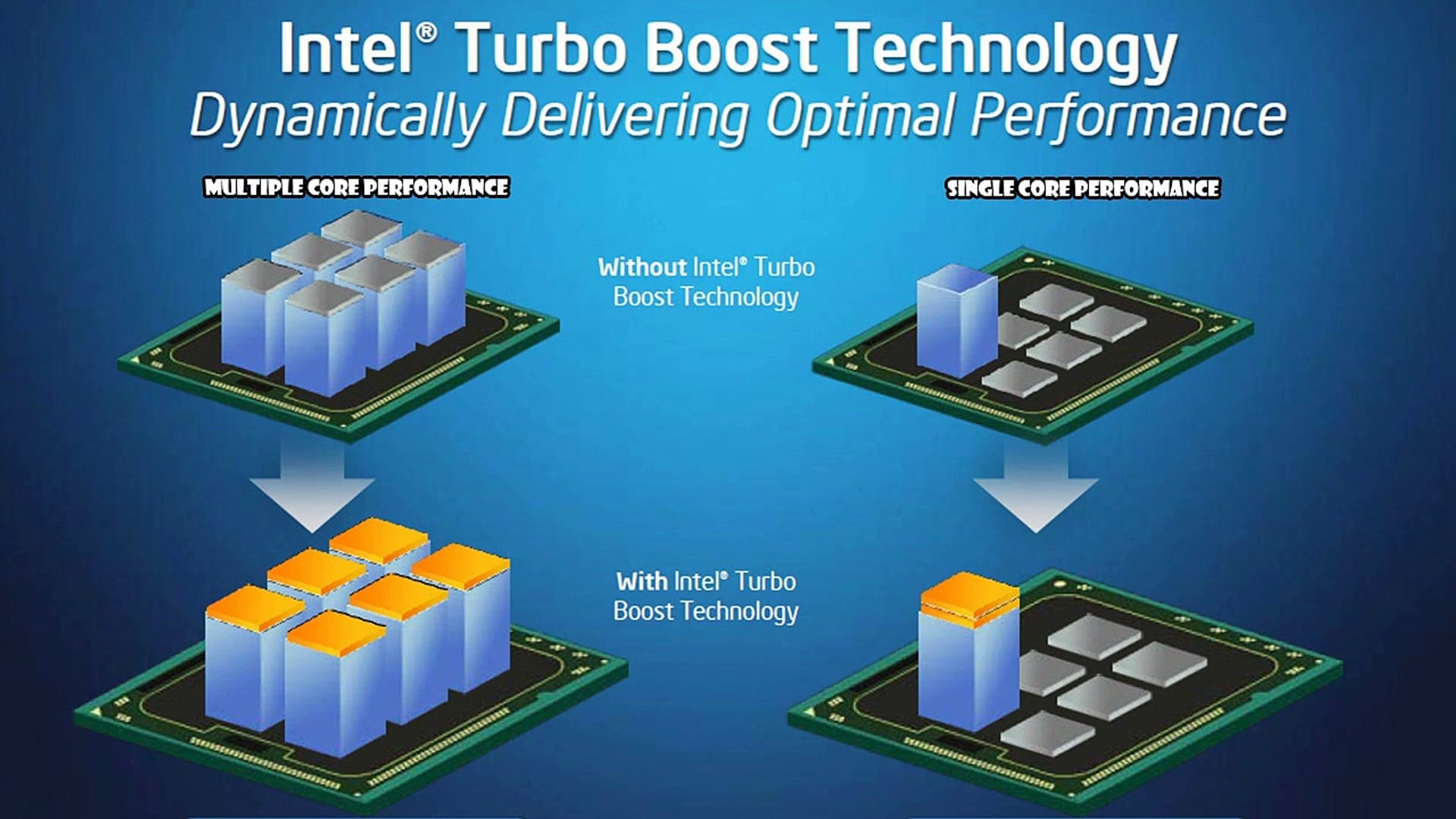 Review Intel Core I3 9100F