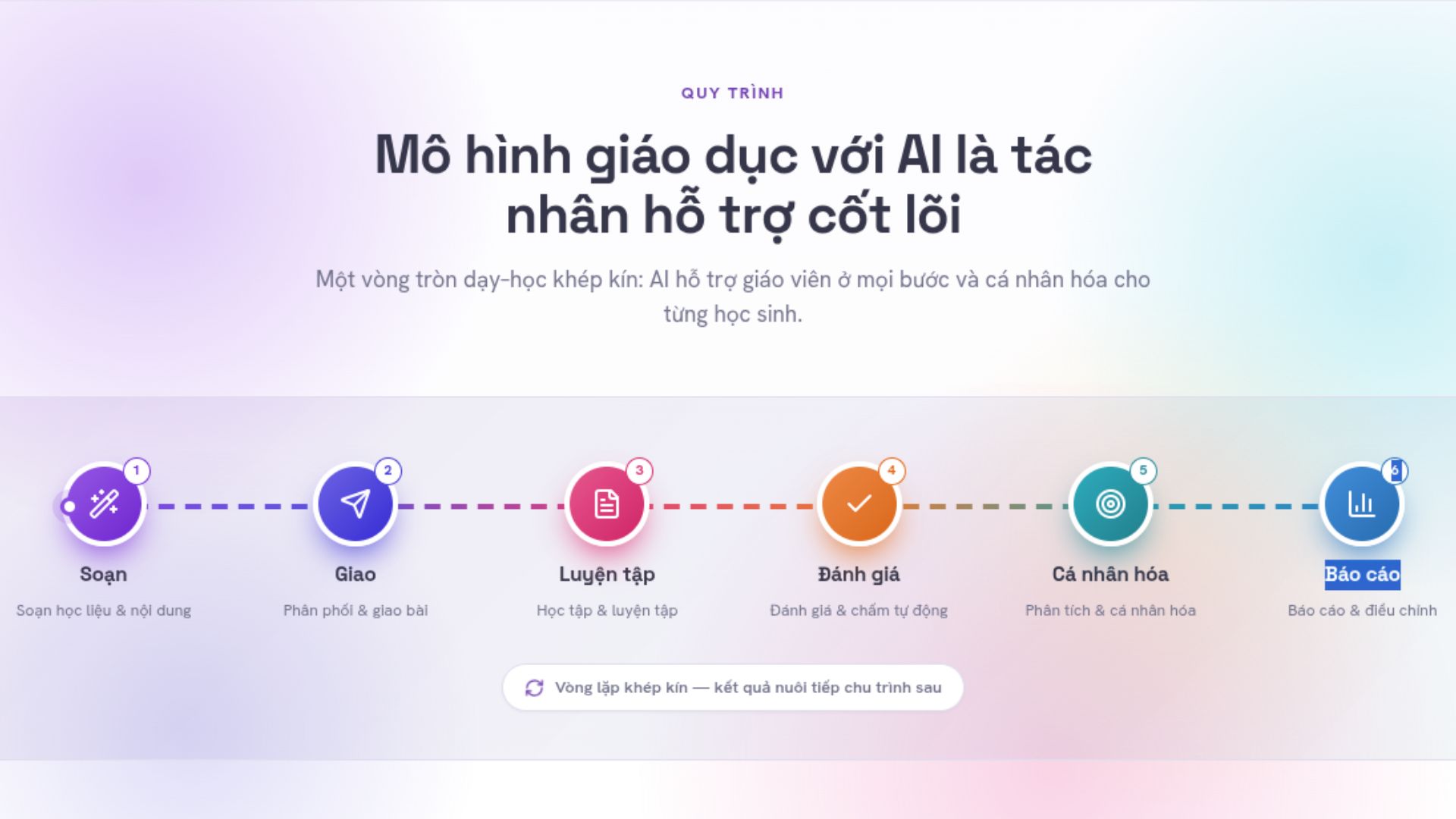AutoExam.ai là gì