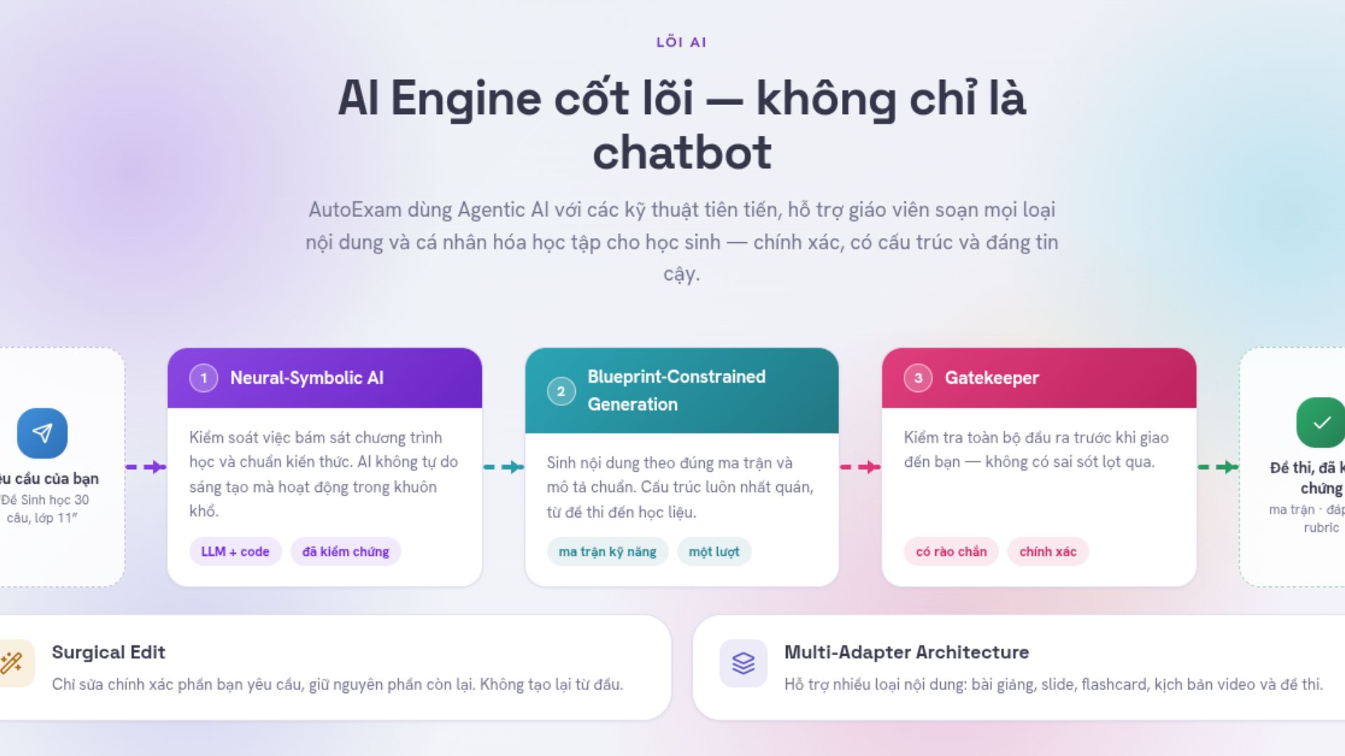 AutoExam.ai là gì 6