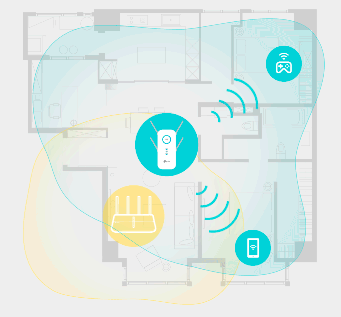 Những ưu điểm khi sử dụng thiết bị mở rộng Wifi Range Extenders