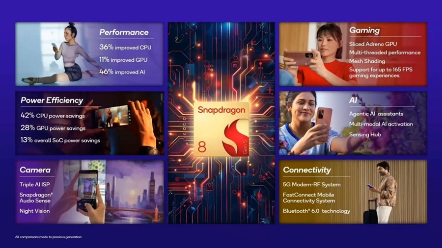 Qualcomm ra mắt Snapdragon 8 Gen 5