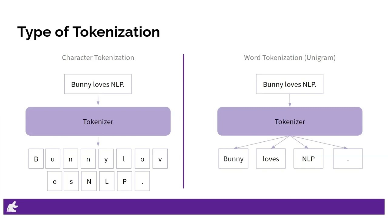 Các loại token phổ biến trong xử lý ngôn ngữ tự nhiên