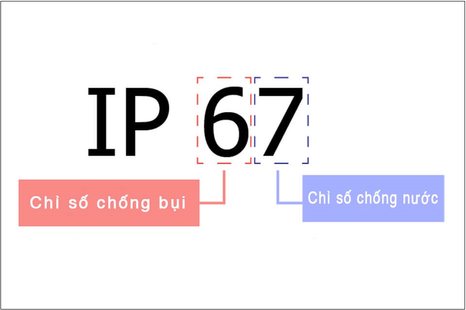 CẤP BẢO VỆ IP (INTERNATIONAL PROTECTION)