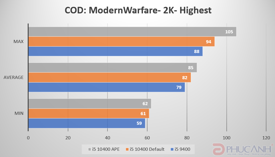 Review Intel core i5-10400