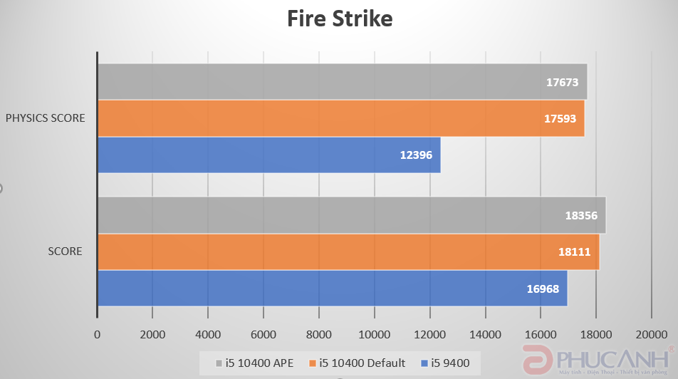 Review Intel core i5-10400