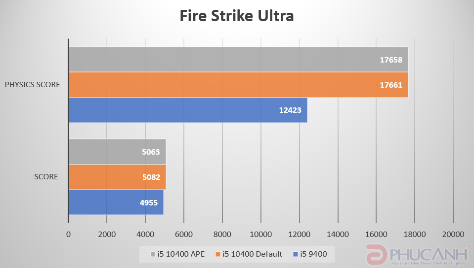 Review Intel core i5-10400