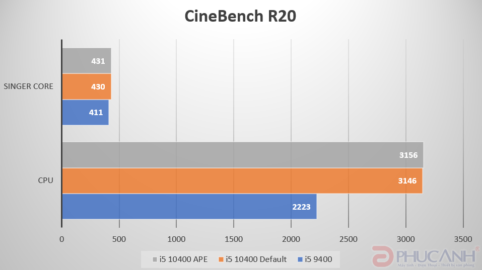 Review Intel core i5-10400