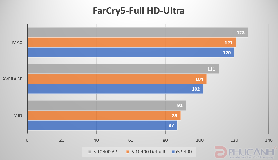 Review Intel core i5-10400