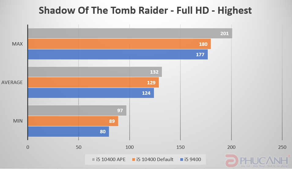 Review Intel core i5-10400