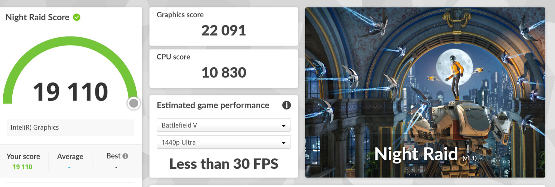 review HP ProBook 440 G11