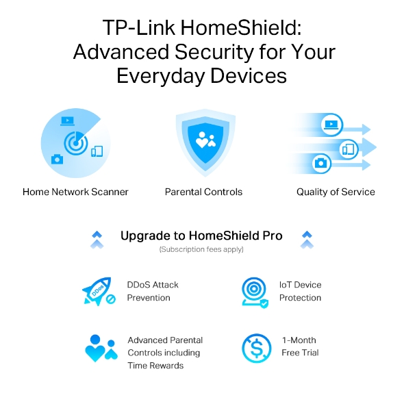 TP-Link Archer AX80 