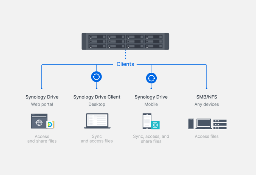 Synology SA6400 và Synology RX1223RP