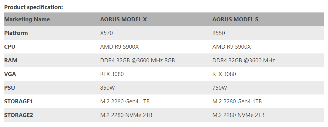 GIGABYTE AORUS MODEL X và AORUS MODEL S