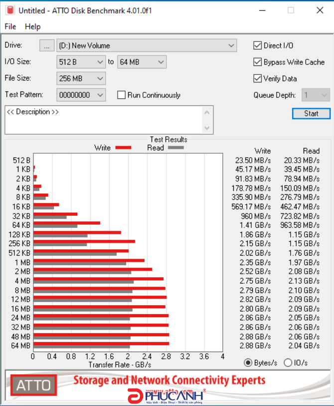 GIGABYTE NVMe SSD