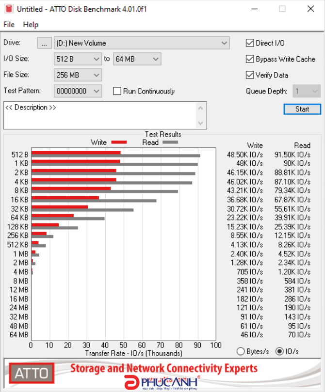 GIGABYTE NVMe SSD