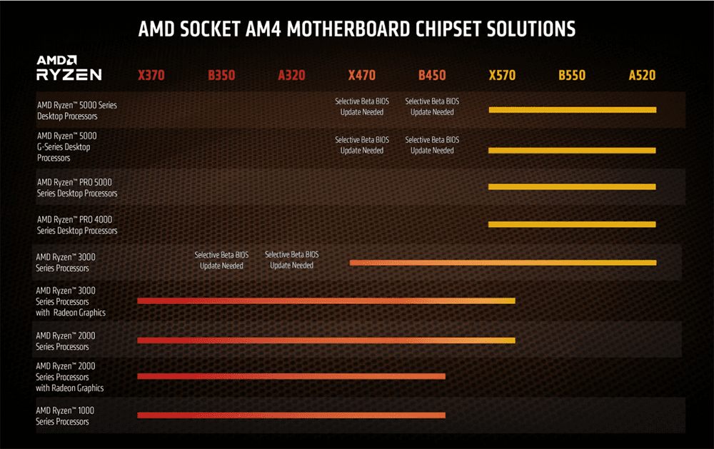 AMD Ryzen 5