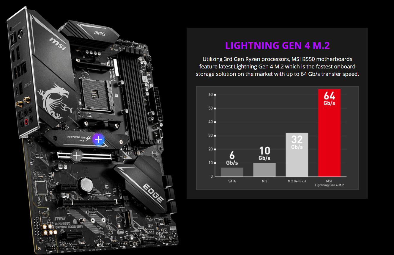MSI MPG B550 Gaming Edge Wifi