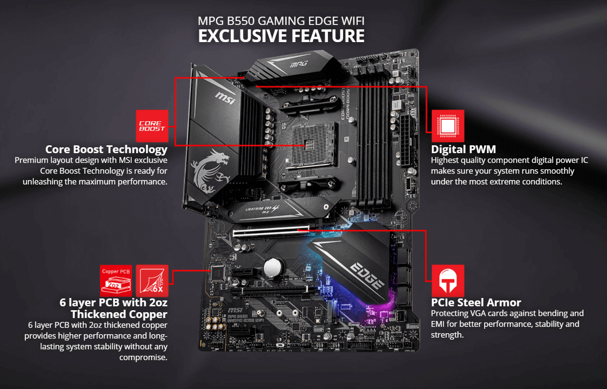 MSI MPG B550 Gaming Edge Wifi