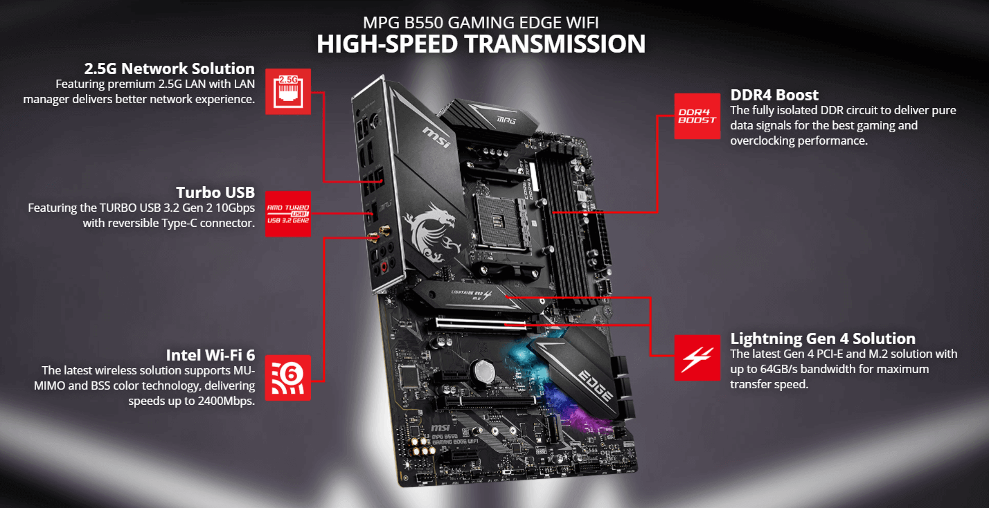 MSI MPG B550 Gaming Edge Wifi