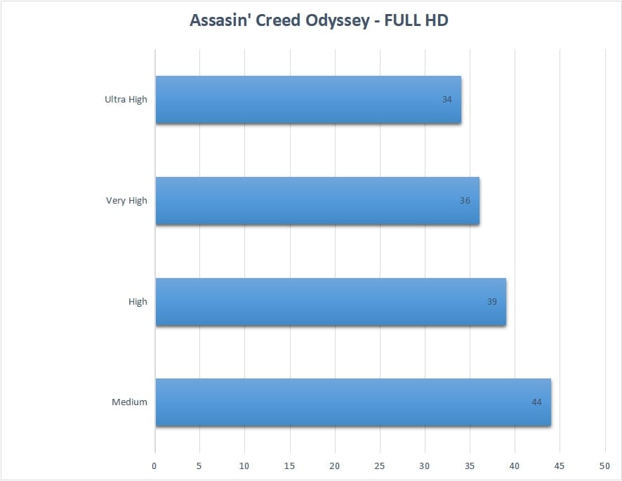 Asus TUF FX505-AL070T