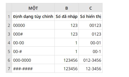 thêm số 0 đứng đầu trong Excel