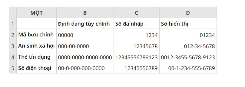 thêm số 0 đứng đầu trong Excel