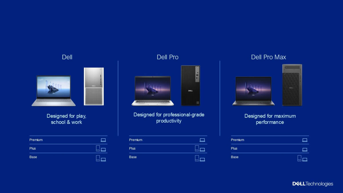 Dell đổi tên thiết bị CES 2025