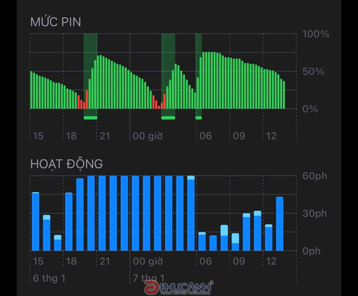 Trải nghiệm iOS 18.2.1