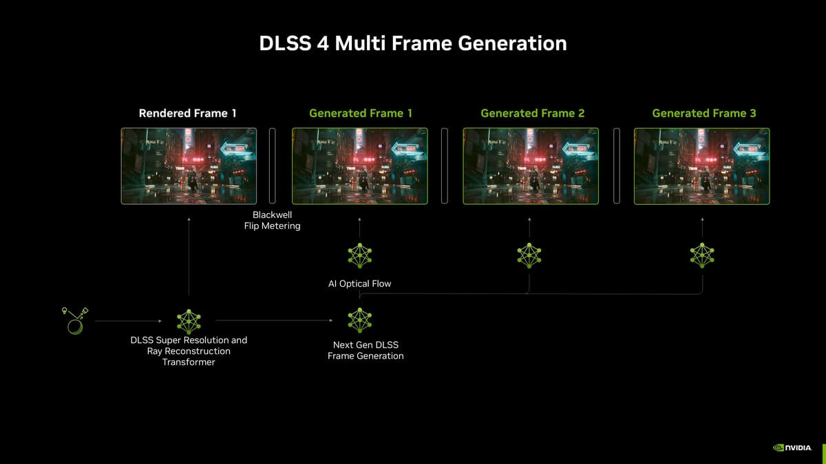 NVIDIA giới thiệu DLSS4 độc quyền cho RTX 50 series