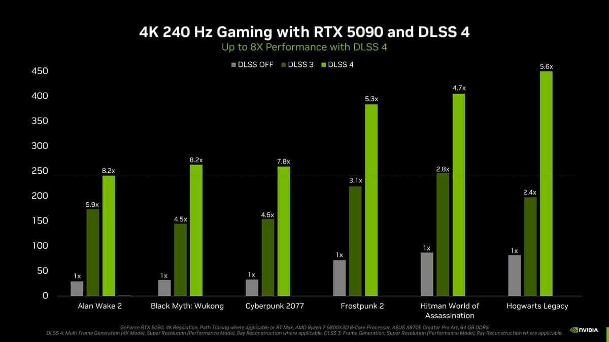 NVIDIA giới thiệu DLSS4 độc quyền cho RTX 50 series
