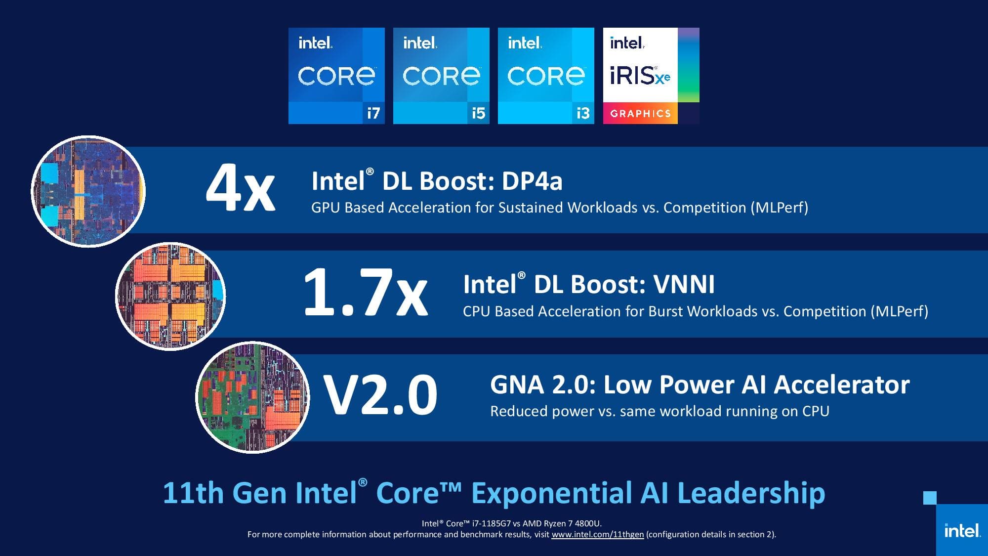 LAPTOP ĐẠT CHỨNG CHỈ INTEL EVO MANG LẠI LỢI ÍCH GÌ?