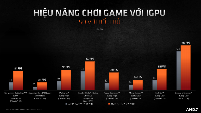 Ryzen 5 5600G và Ryzen 7 5700G