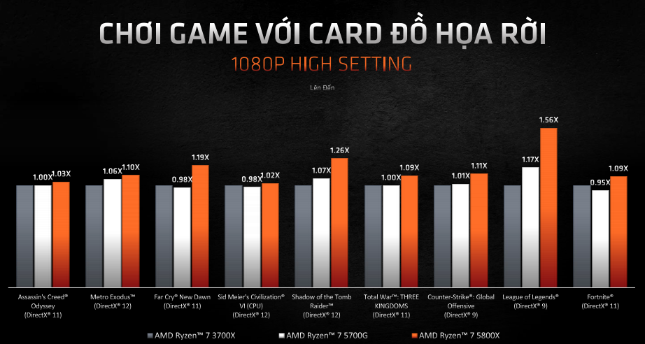 Ryzen 5 5600G và Ryzen 7 5700G