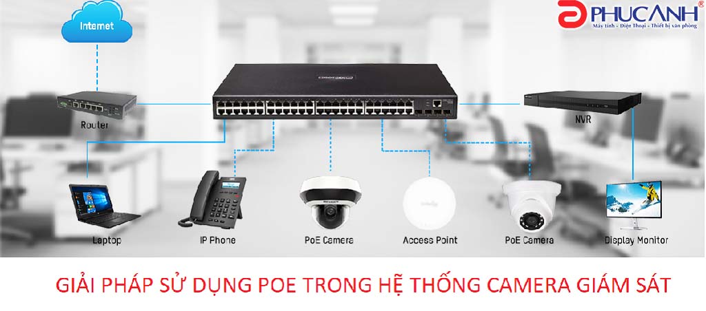 Giải pháp sử dụng POE trong hệ thống camera giám sát