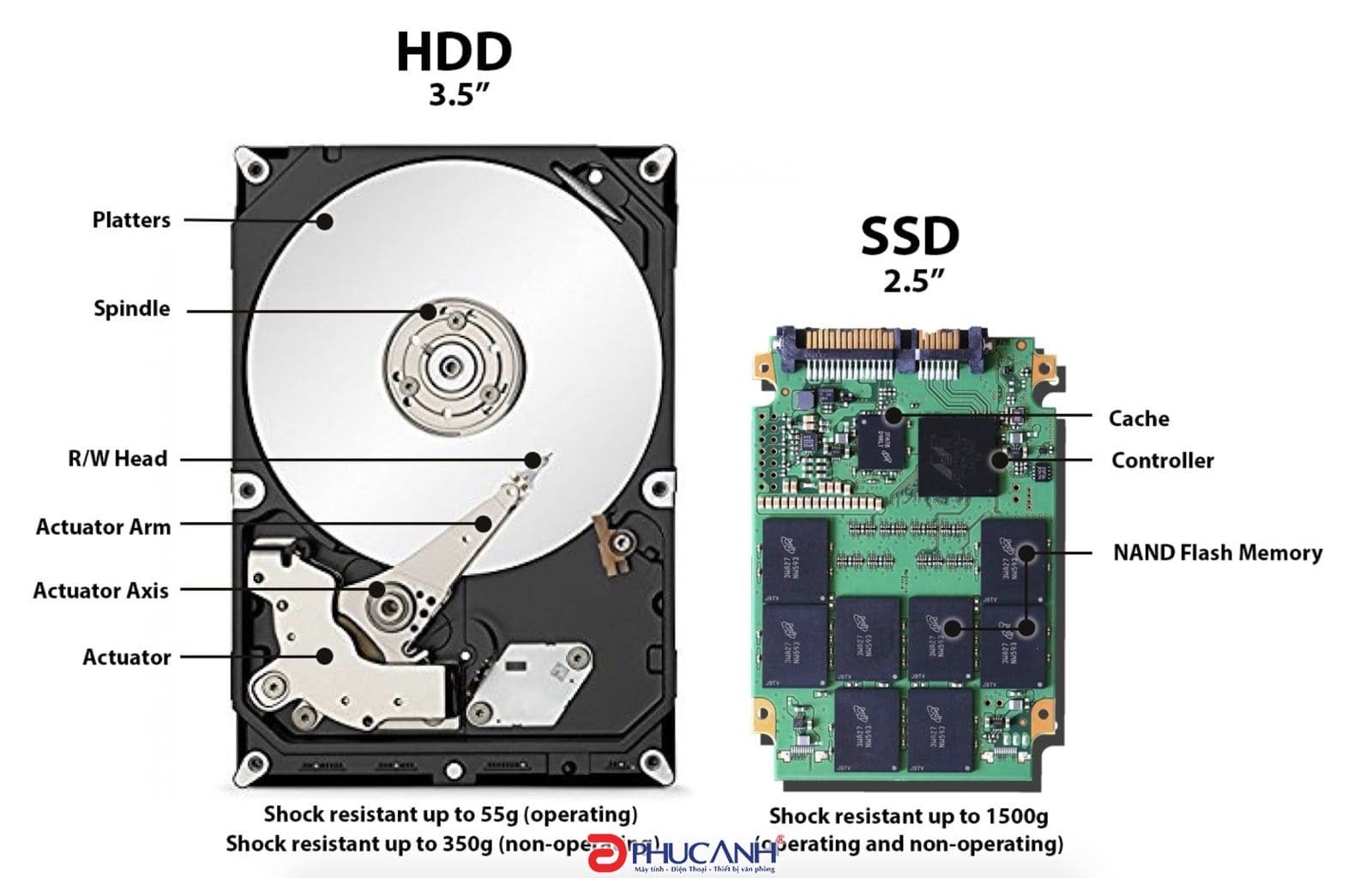 so sánh ổ ssd với ổ hdd