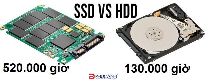 Vì sao cần nâng cấp SSD