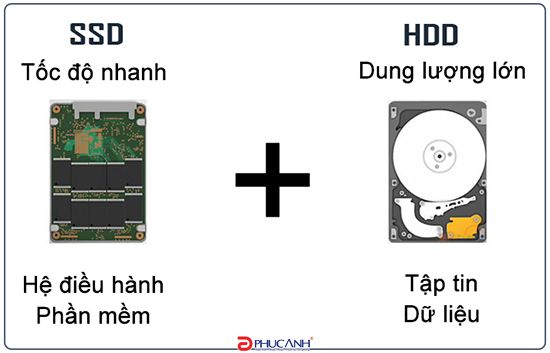 Vì sao cần nâng cấp SSD