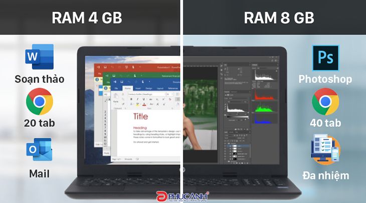 Nhiệm vụ của bộ xử lý Ram laptop