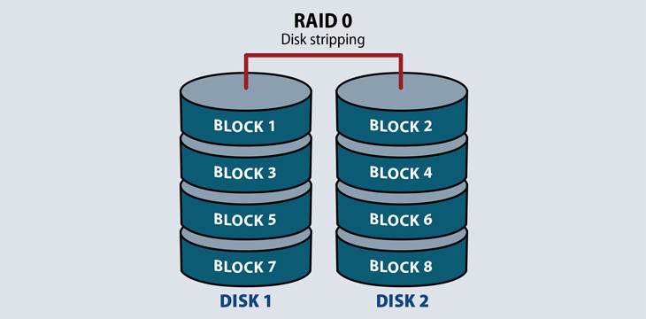 Các chuẩn Raid phổ biến trên hệ thống máy Server