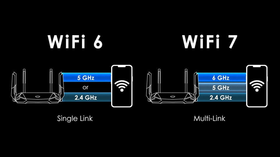 ưu điểm của công nghệ Wi-Fi 7
